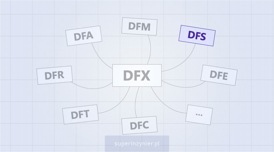 DFS : Design for Serviceability