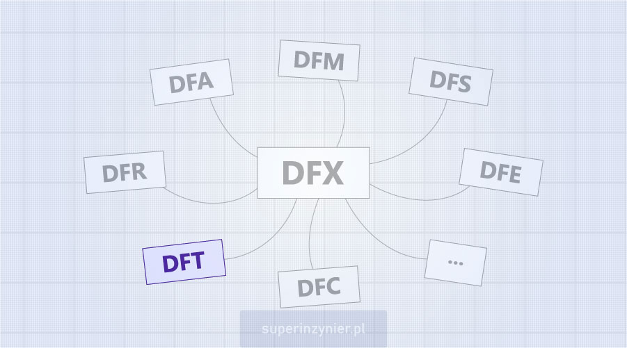 DFT : Design for Test